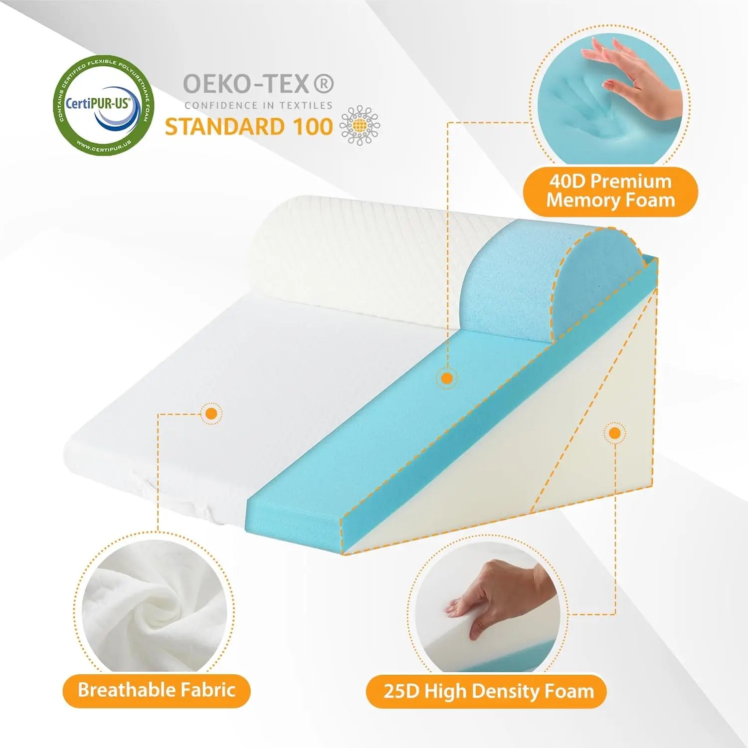 Adjustable Wedge Pillow Set – Ergonomic Support & Better Sleep